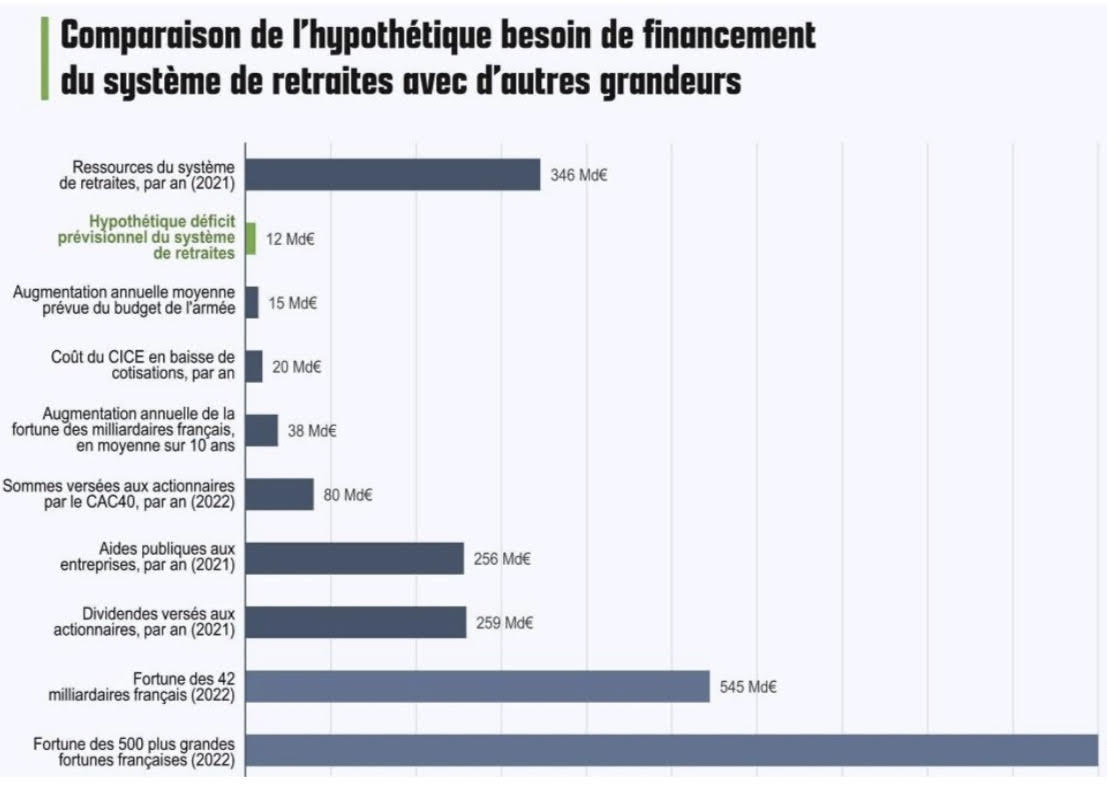 tract UD CGT 37 action du 31 janvier 2023