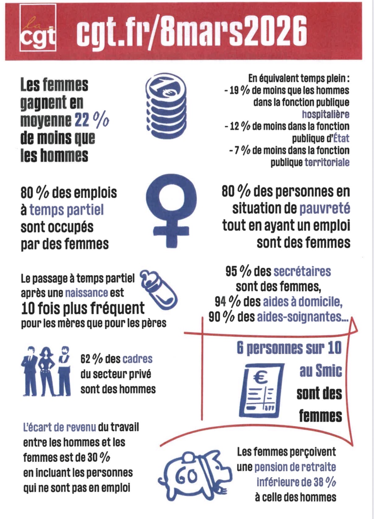 Action du 8 mars 2026 UDCGT 37